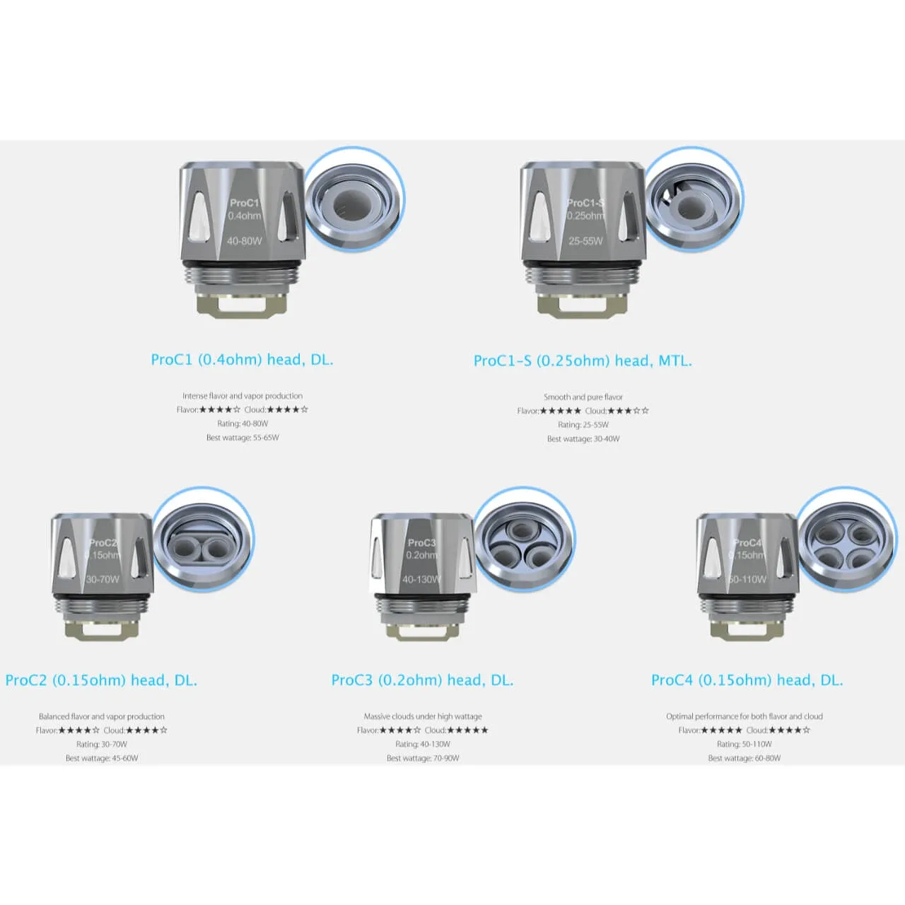 Joyetech Pro-C Replacement Coil (Pack of 5)
