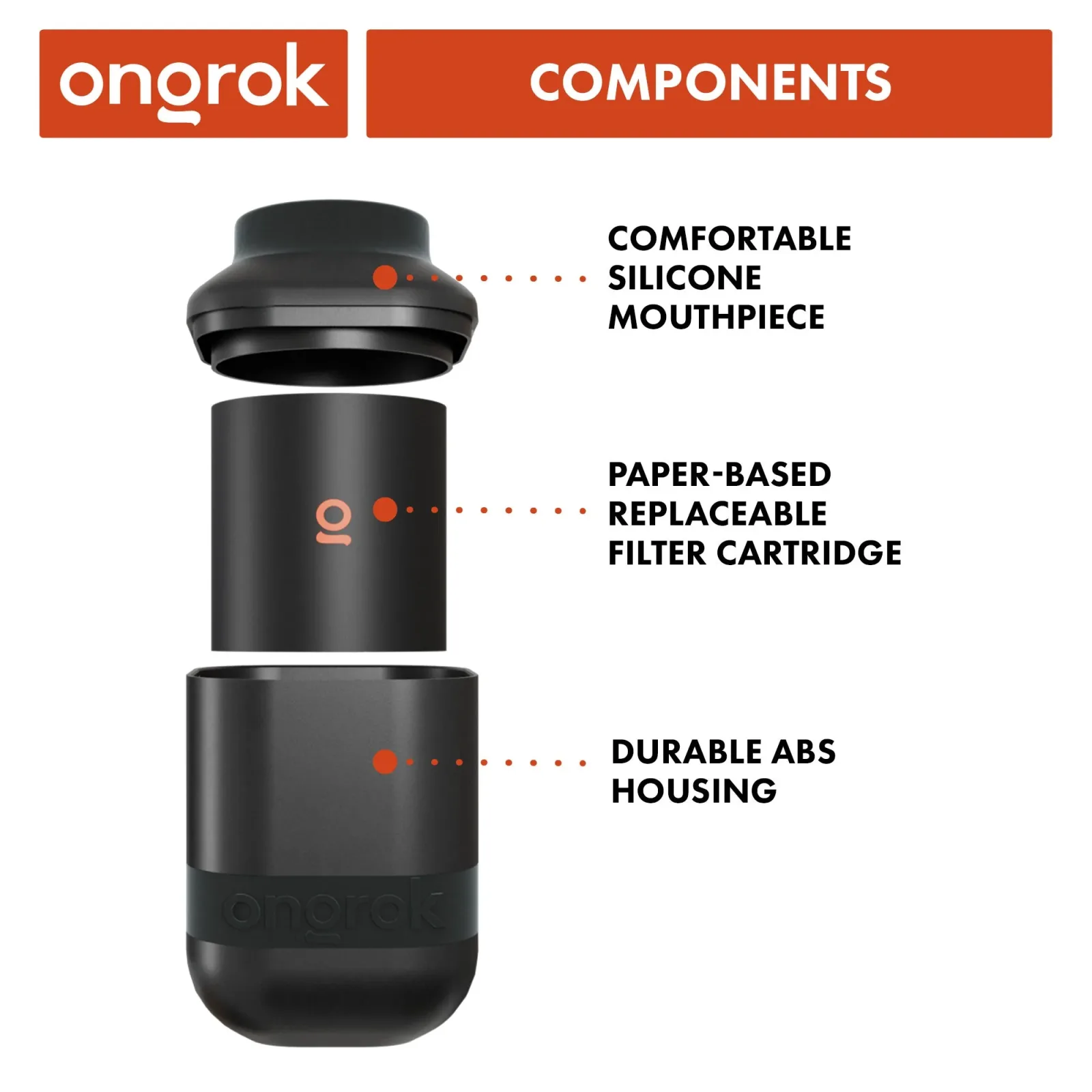 Ongrok Personal Air Filter with Replaceable Cartridges - Image 2