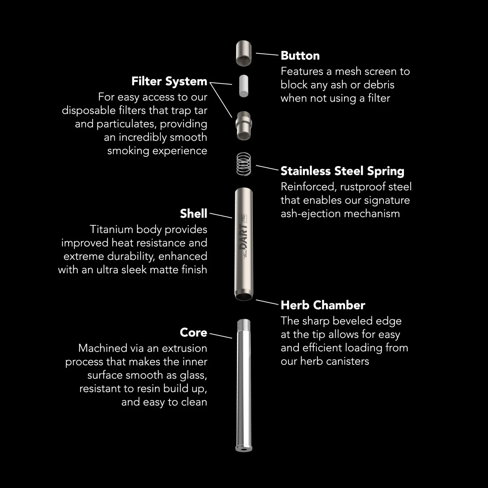 DART Pro Titanium - Image 2