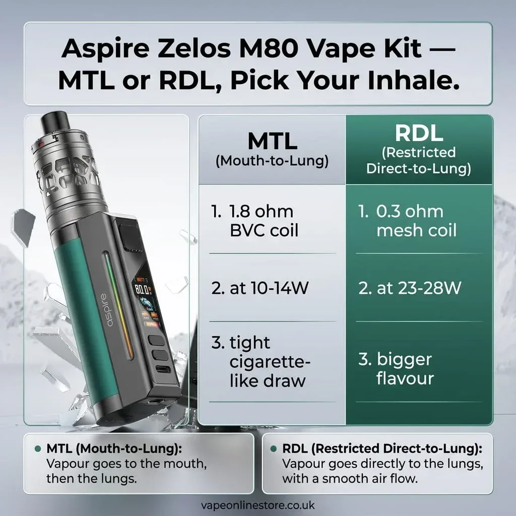 Aspire Zelos M80 Vape Kit - Image 2