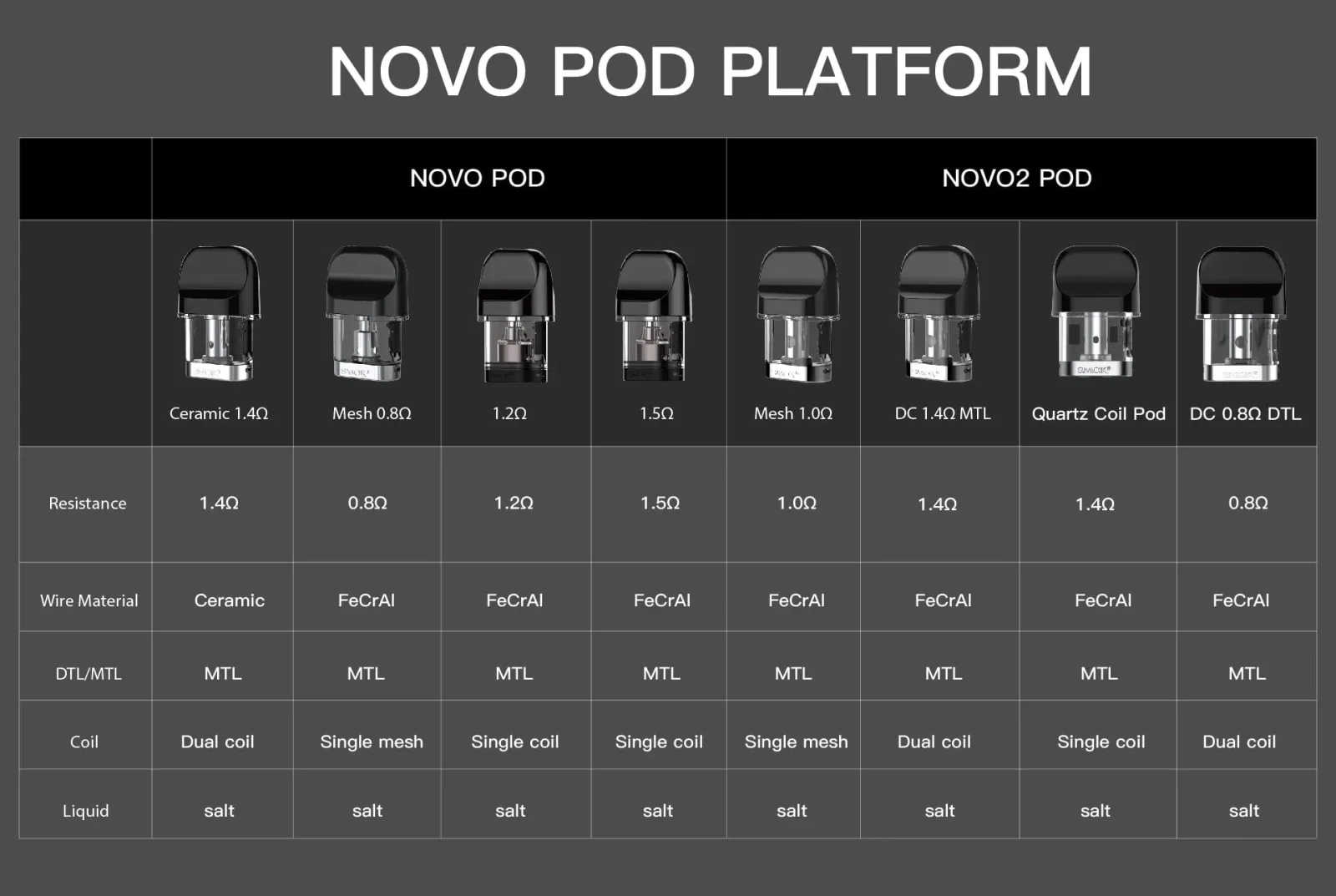 SMOK NOVO 2 Replacement Pods (CRC) - Image 2